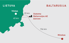 Šalia Lietuvo sienos statoma Baltarusijos AE Astrave (schema)