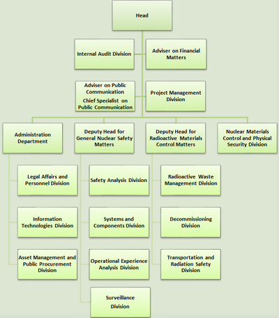 Scheme of VATESI structure